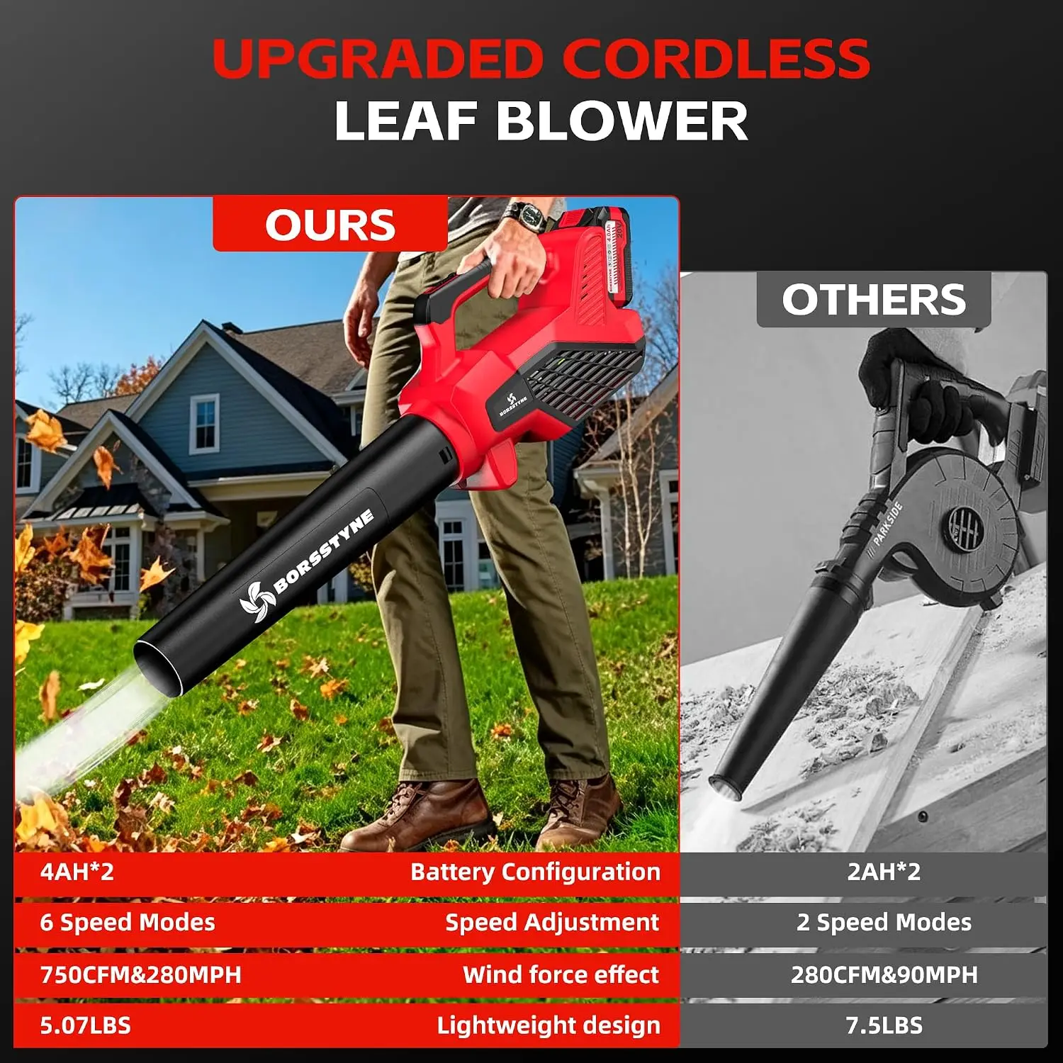 Leaf Blower Cordless - Souffleur de feuilles sans fil 750CFM
