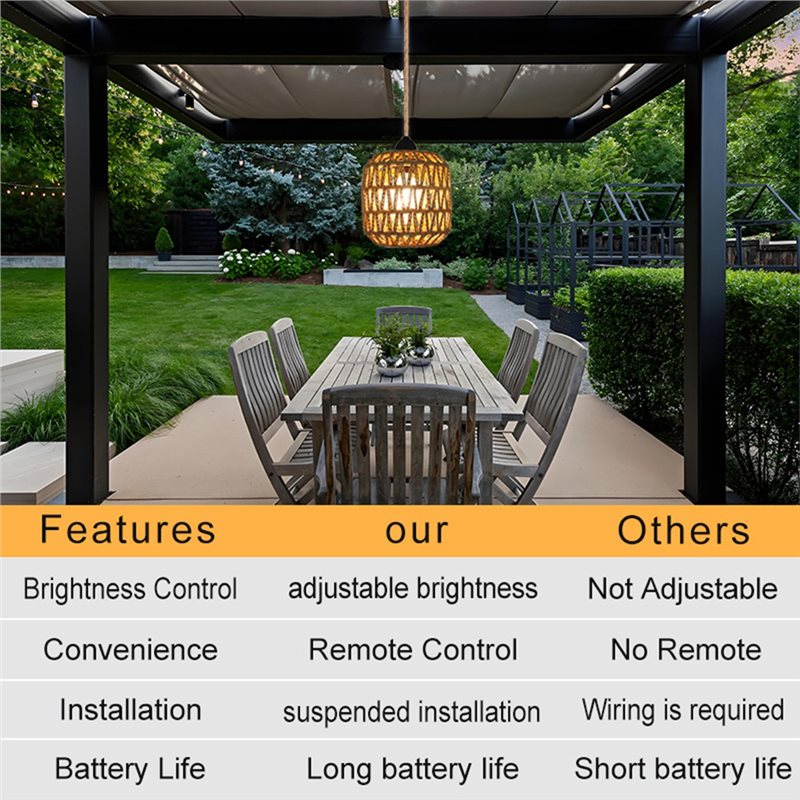Lustre d'extérieur à piles, lu - Outdoor Power For Gazebo avis et prix