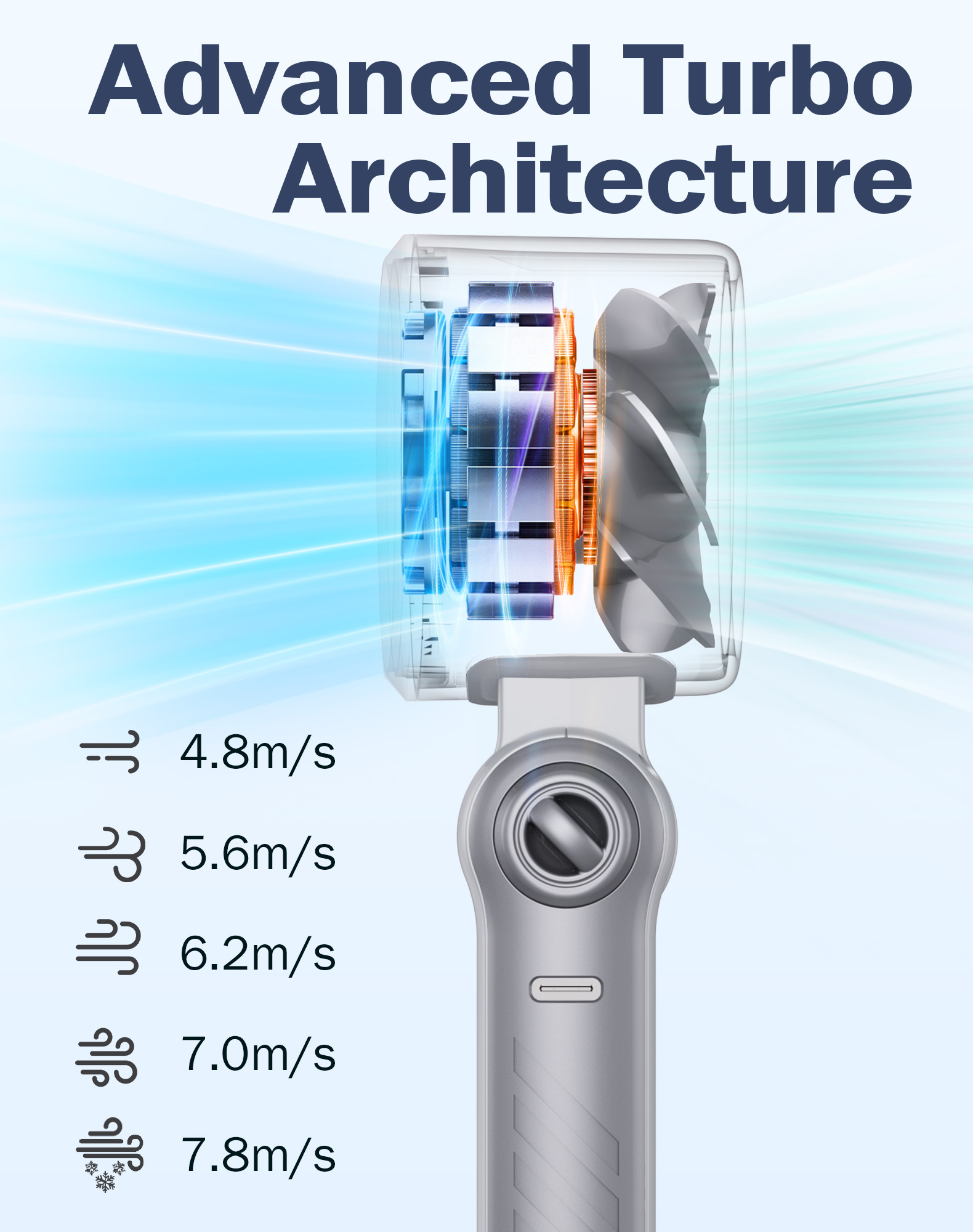 Ventilateur portatif avec sang - Outdoor Power Inc avis et prix