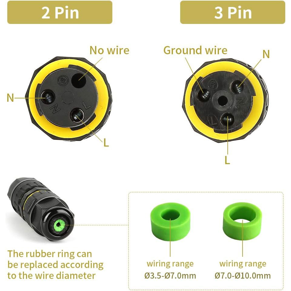 Boîtier de jonction étanche IP - Outdoor Power Outlet Box avis et prix