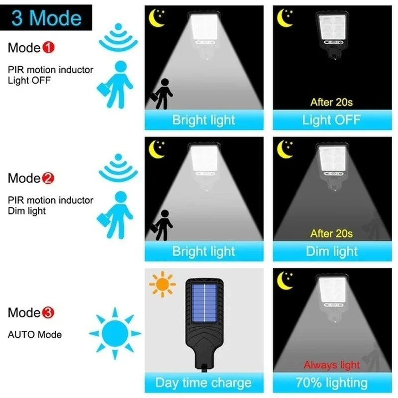 Lampes solaires de jardin d'ex - Power Outdoor avis et prix