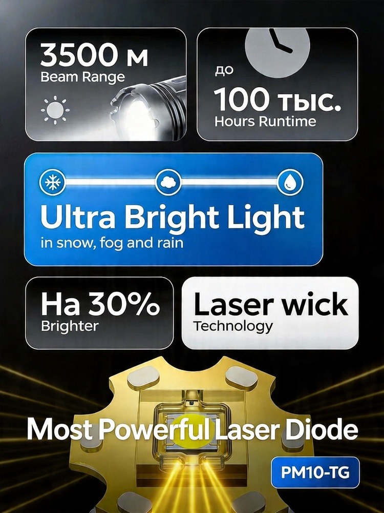 Lampe torche laser portative r - Outdoor Power Inc avis et prix