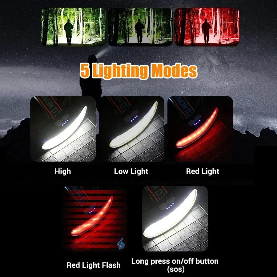 Lampe frontale puissante à LED - Outdoor Power Inc avis et prix
